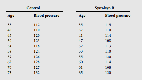 1266_systolic blood pressure of ten adult.png